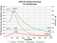 ac23 48 volt 650 amp metric peak